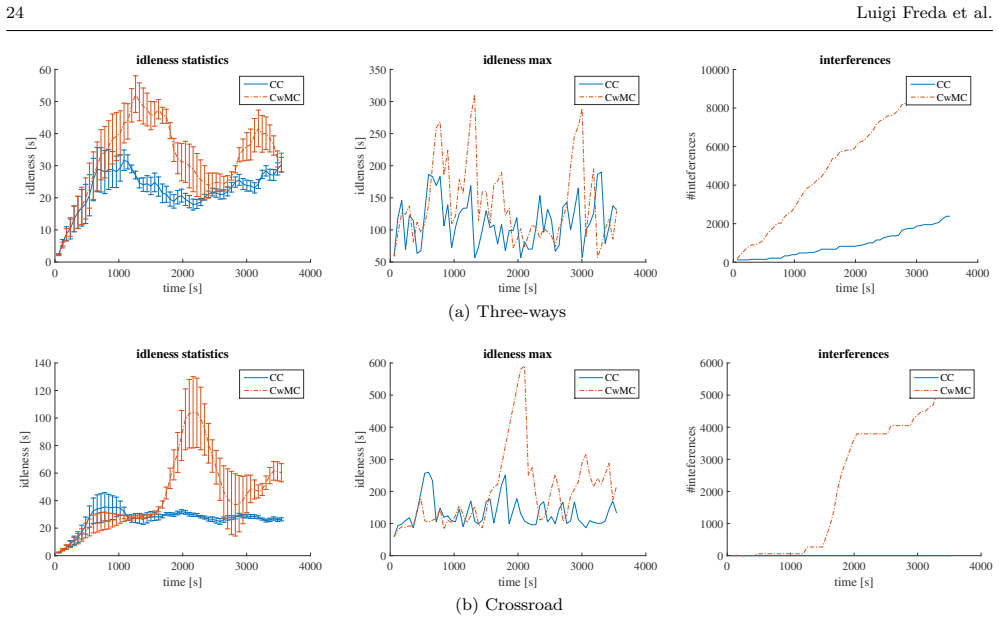 Figure 18