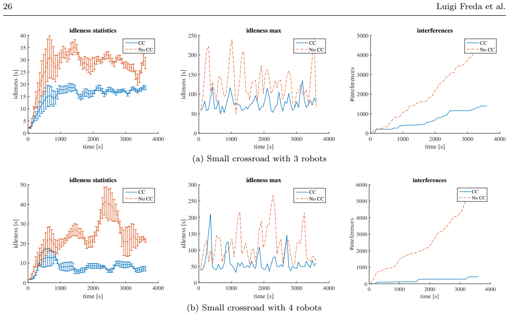 Figure 20