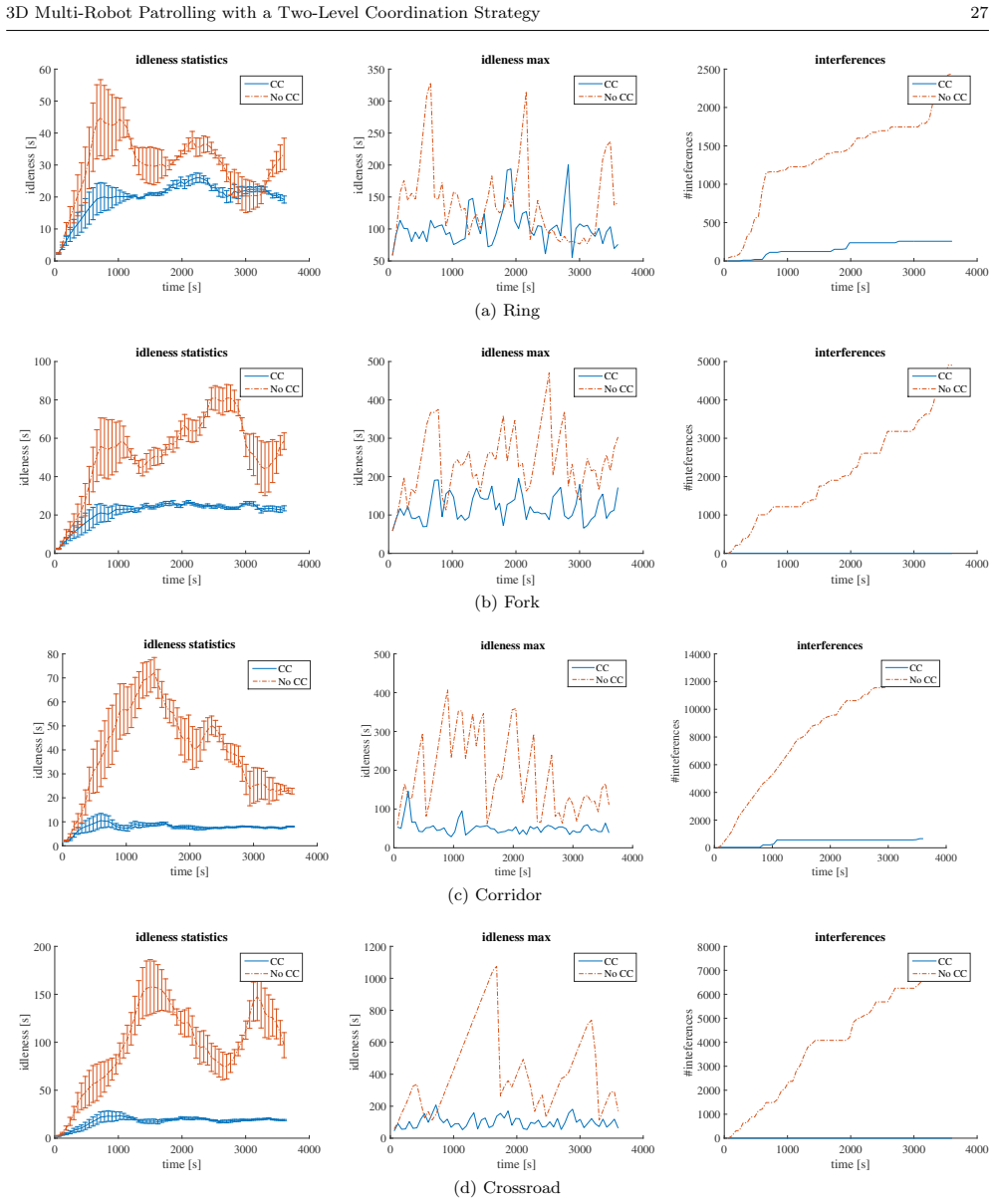 Figure 21