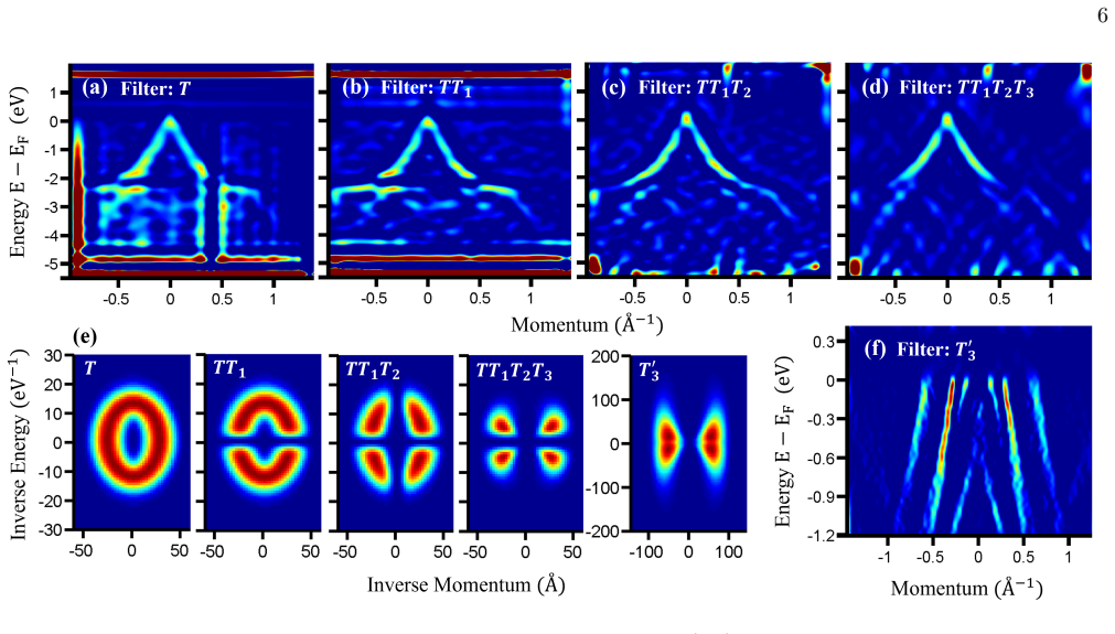 Figure 5