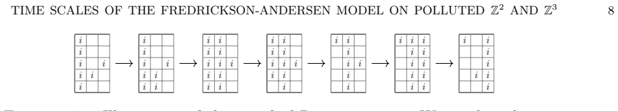 Figure 4.1