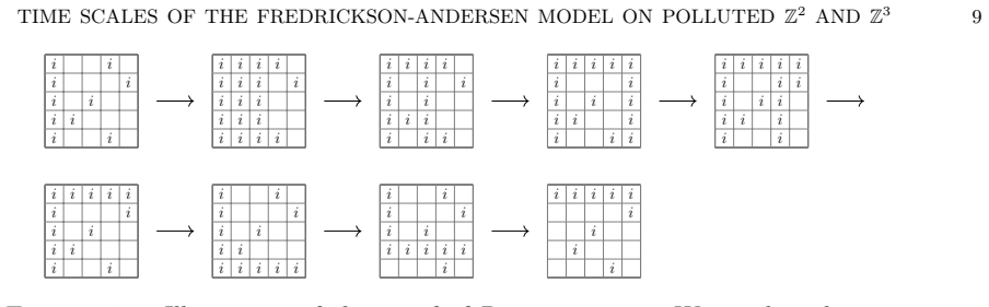 Figure 4.2