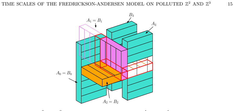 Figure 5.1