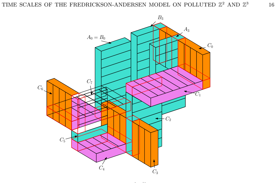 Figure 5.2