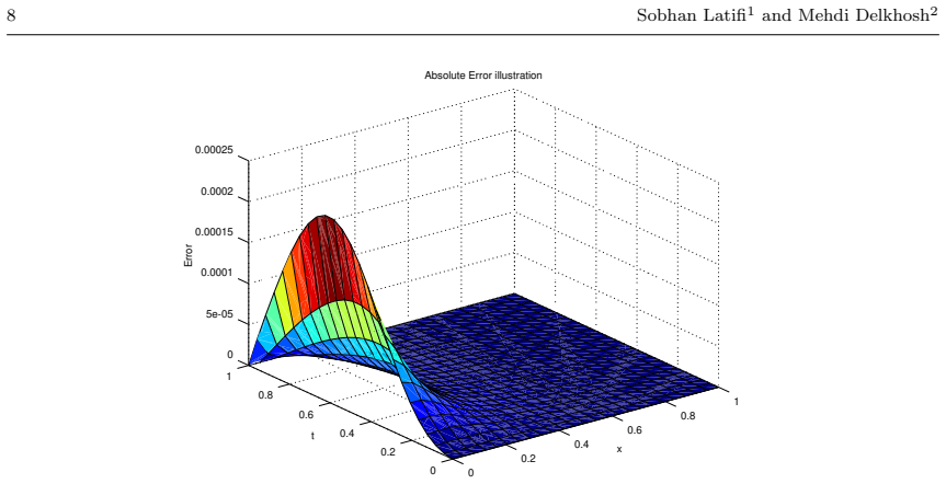 Figure 5