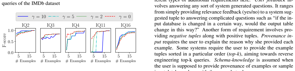 Figure 24
