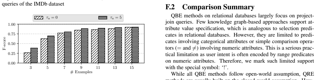 Figure 25
