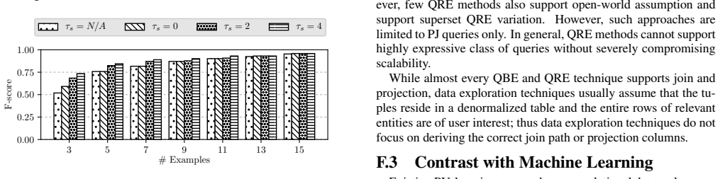 Figure 26
