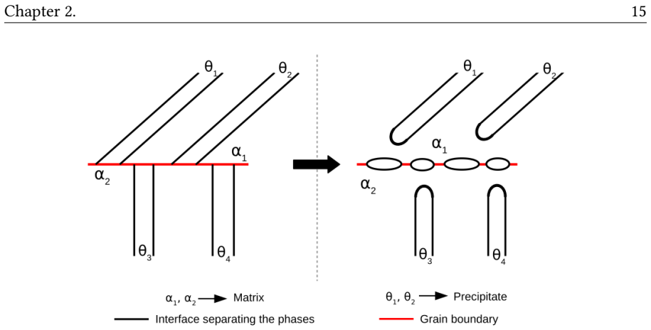 Figure 2.8