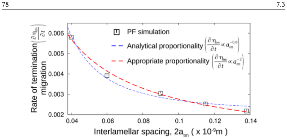 Figure 7.10