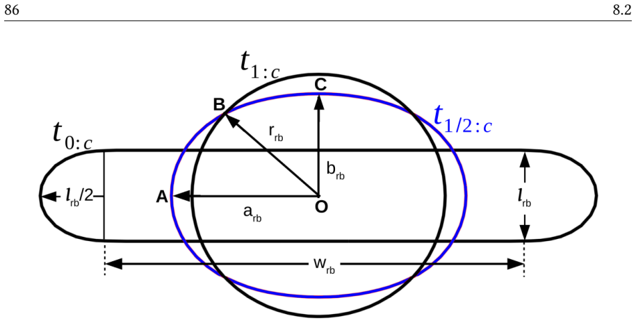 Figure 8.4