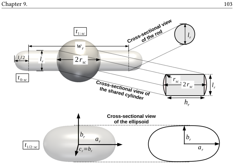 Figure 9.2