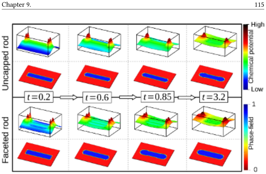 Figure 9.9