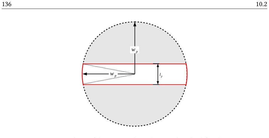 Figure 10.2