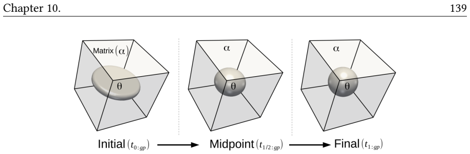 Figure 10.3