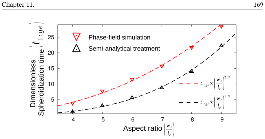 Figure 11.7