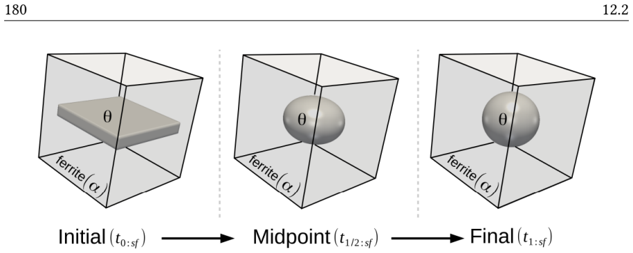 Figure 12.2