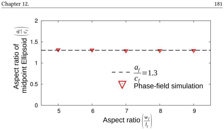Figure 12.3