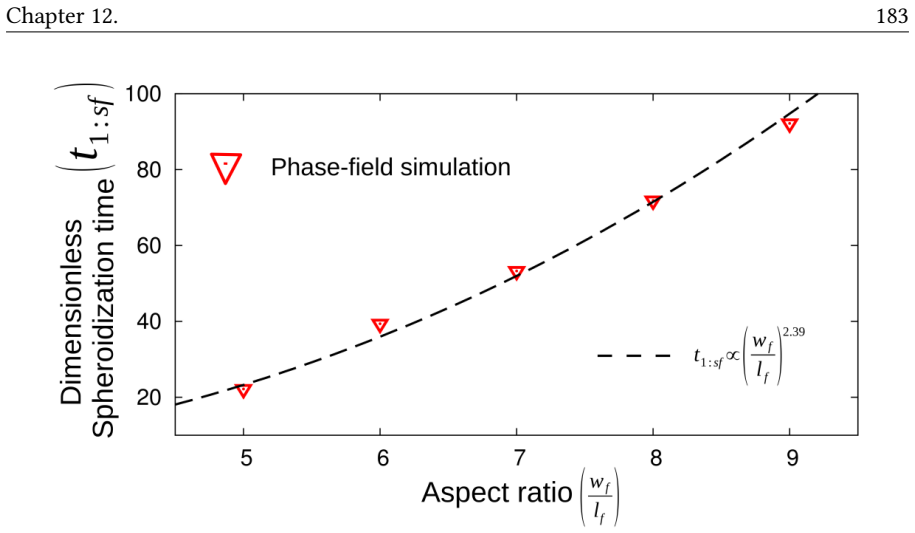 Figure 12.4