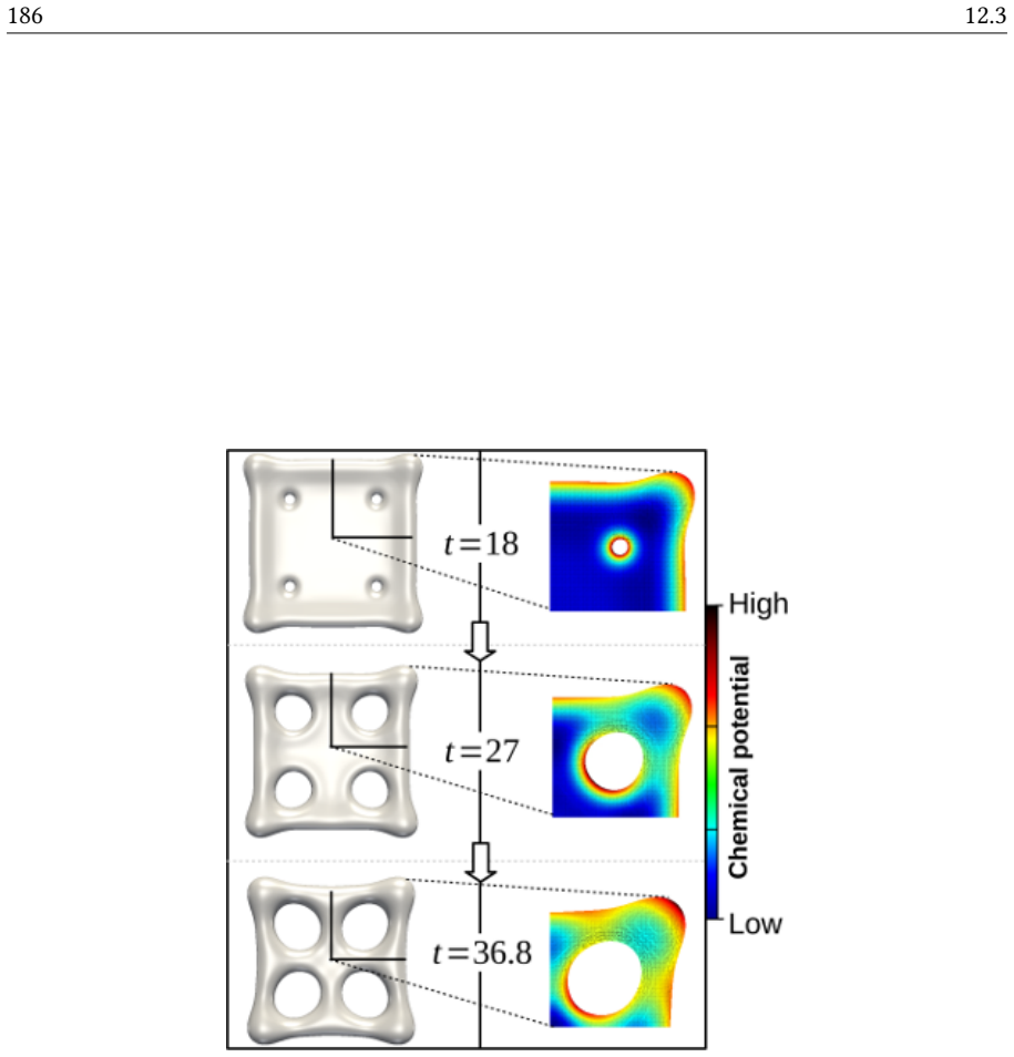 Figure 12.7