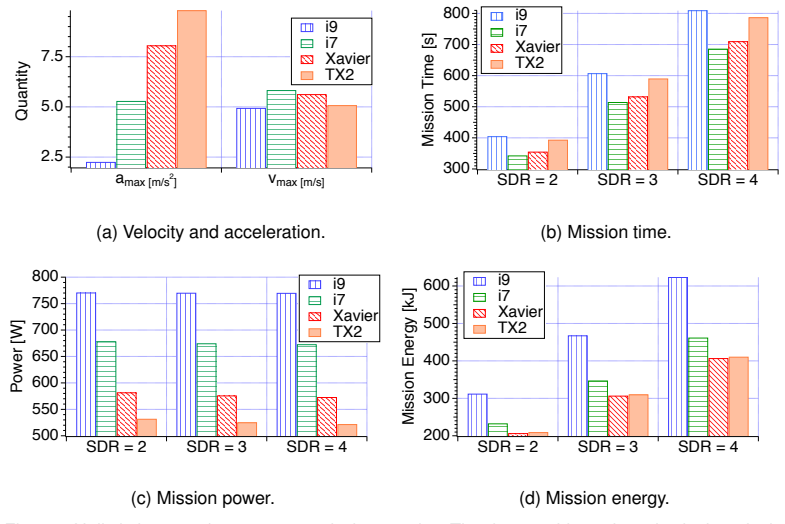 Figure 25