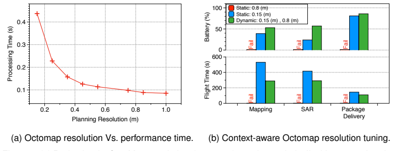 Figure 30