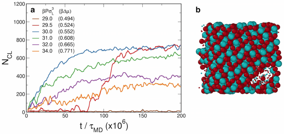 Figure 7