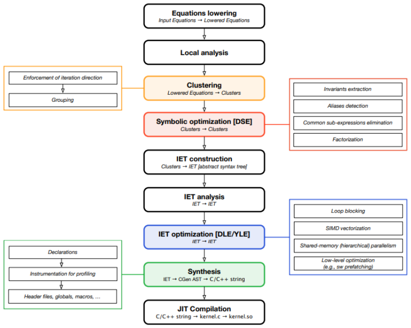 Figure 2.2