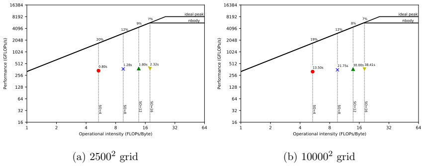 Figure 5.1