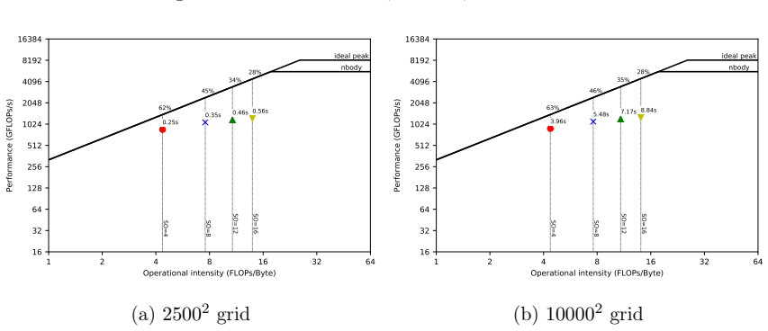 Figure 5.2