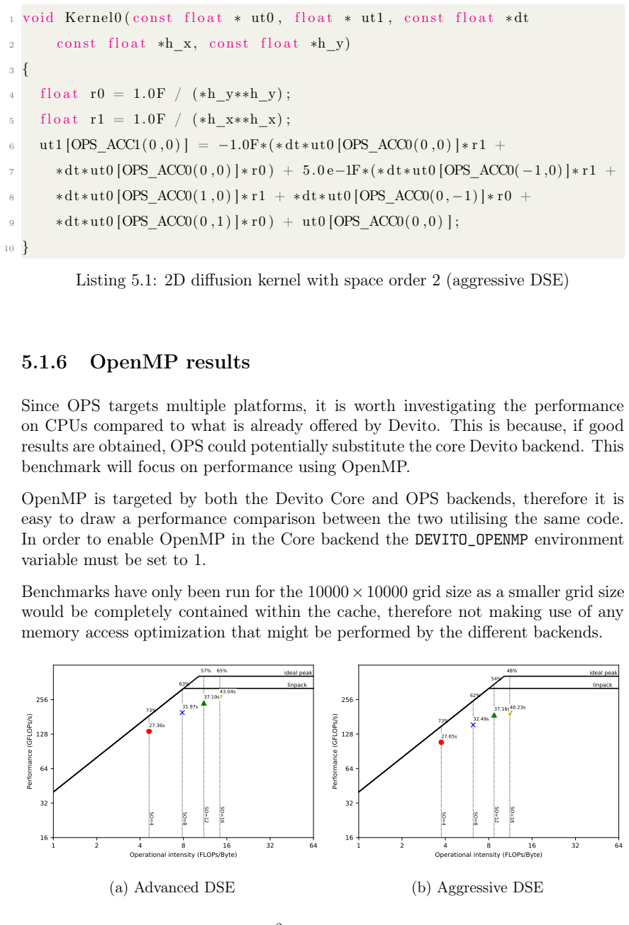 Figure 5.3