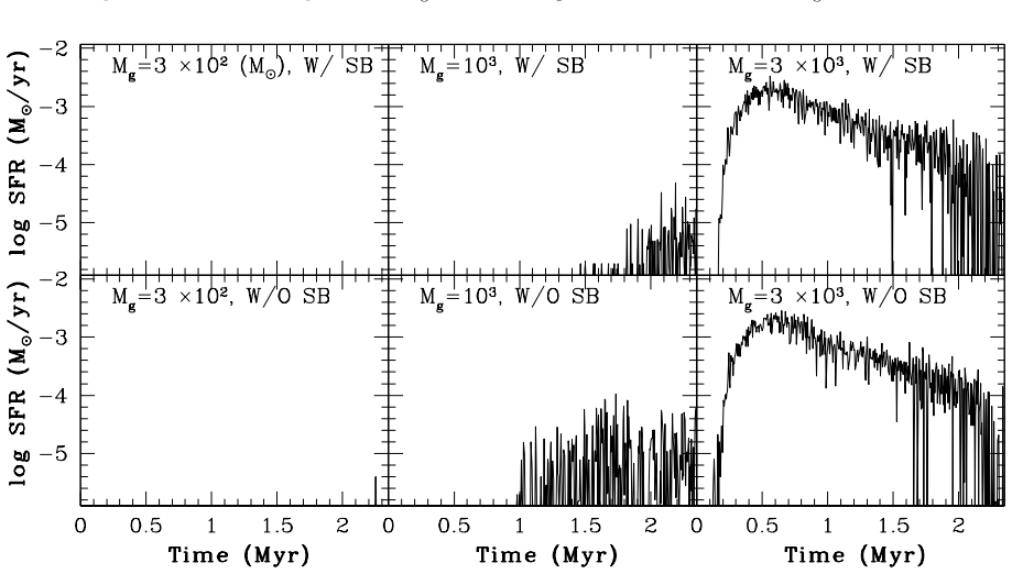 Figure 10