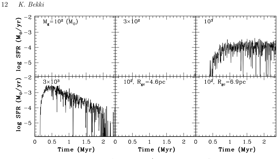 Figure 9