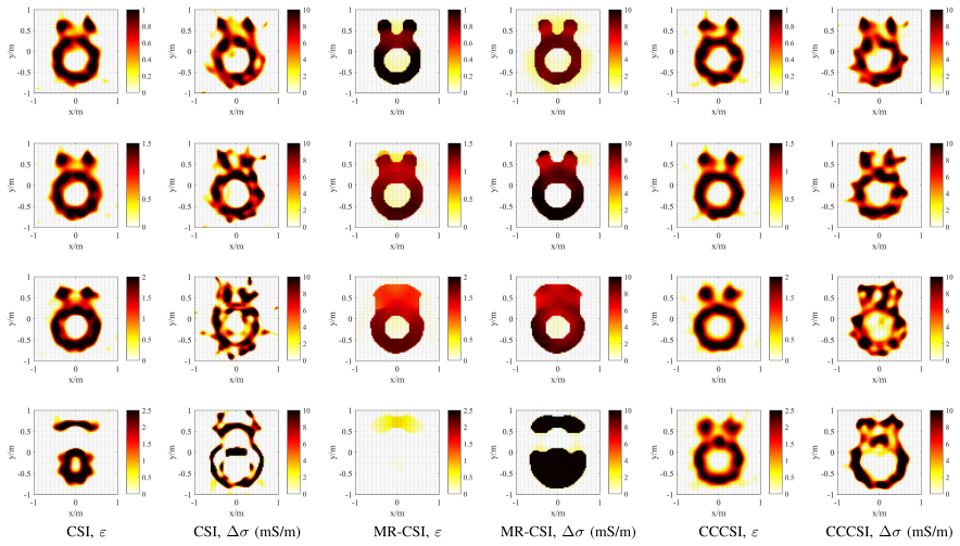 Figure 7