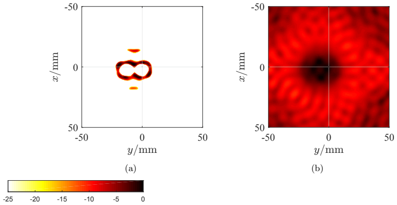 Figure 17
