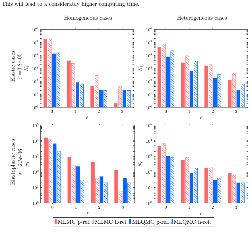 Figure 20