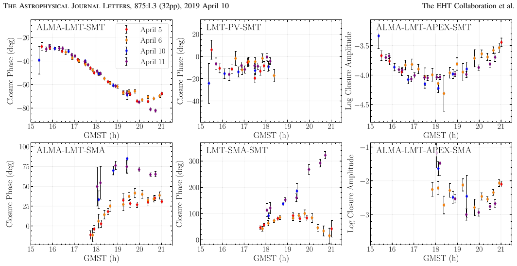 Figure 14