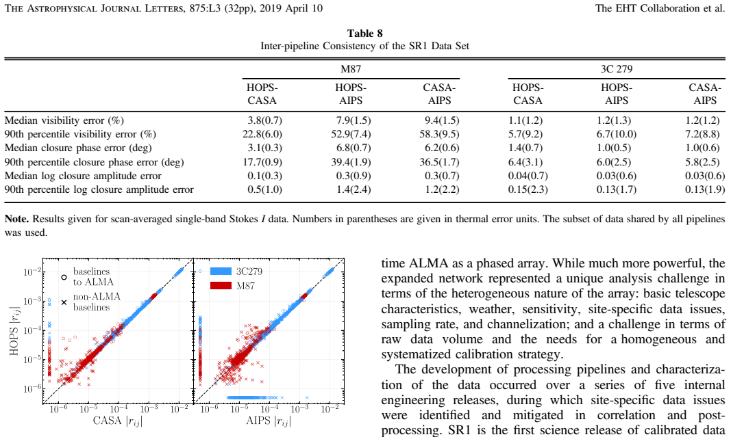 Figure 22