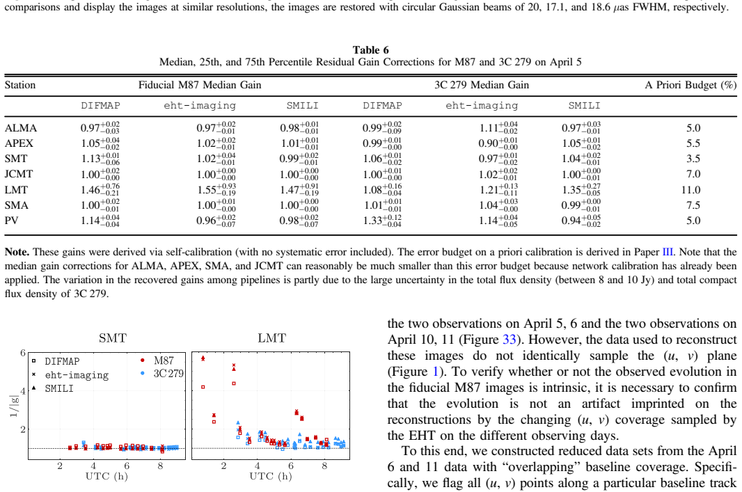 Figure 21