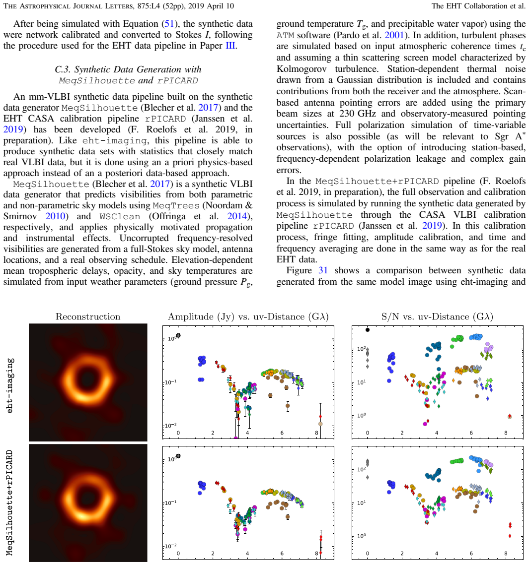 Figure 31