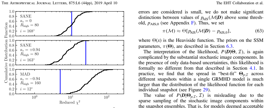 Figure 28