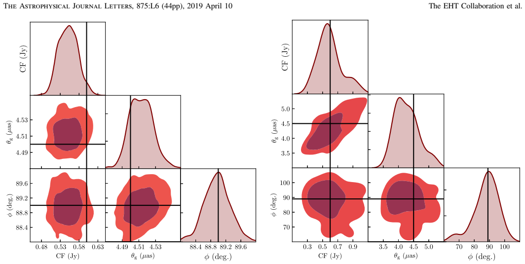 Figure 29