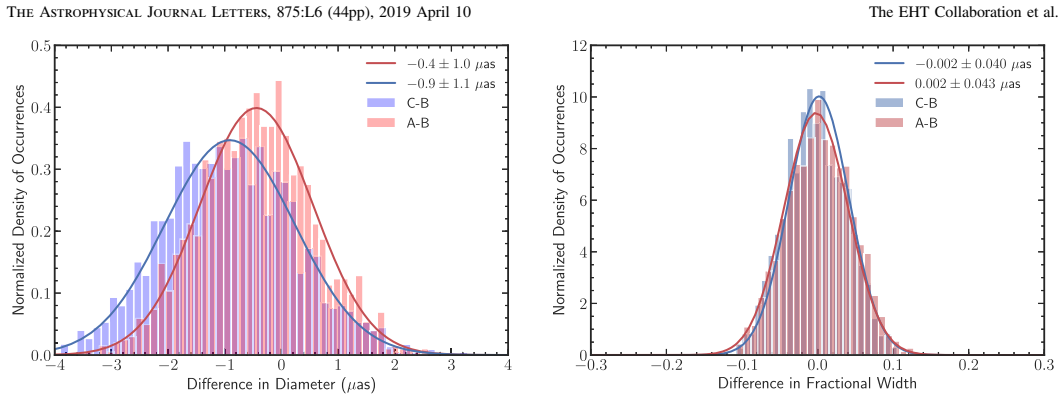 Figure 30