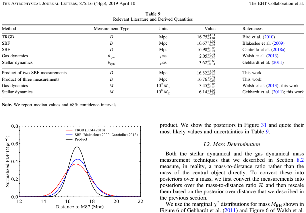 Figure 31
