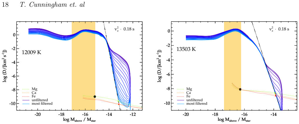 Figure 20