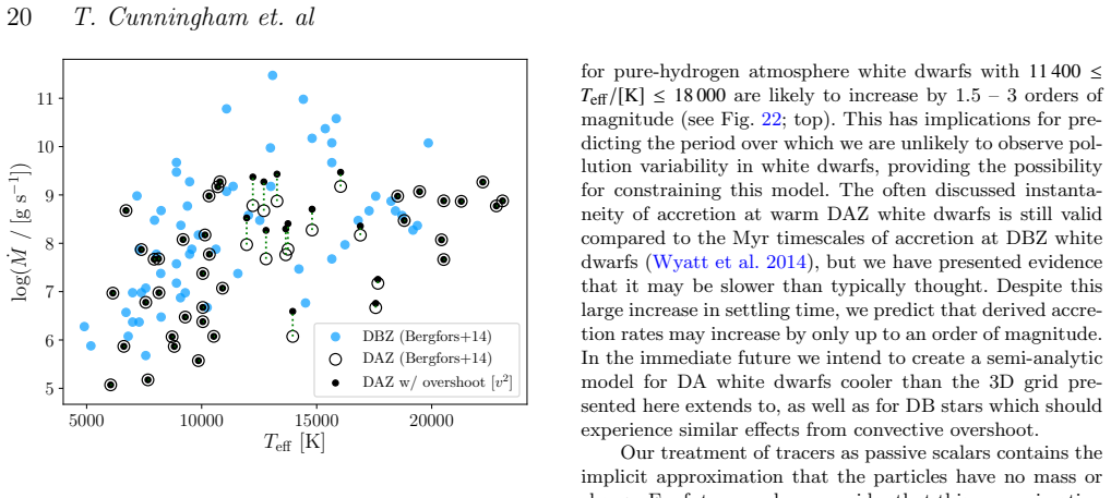 Figure 23