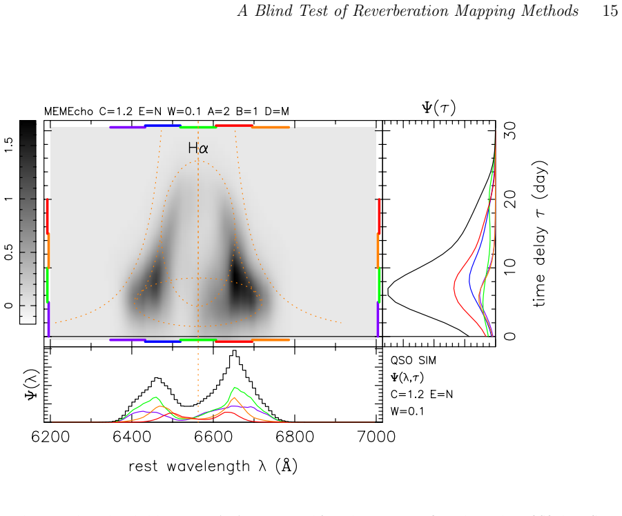 Figure 17