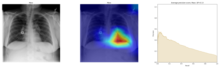 Figure 19