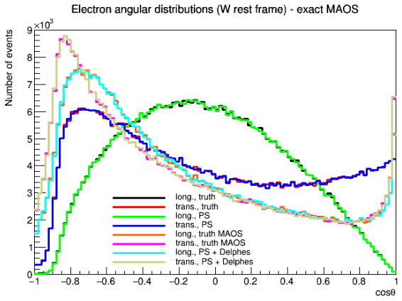 Figure 19