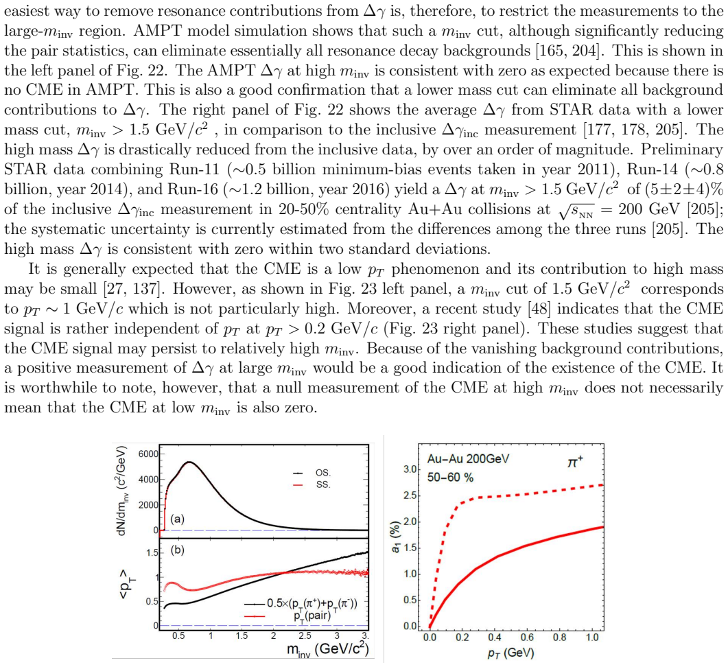 Figure 23